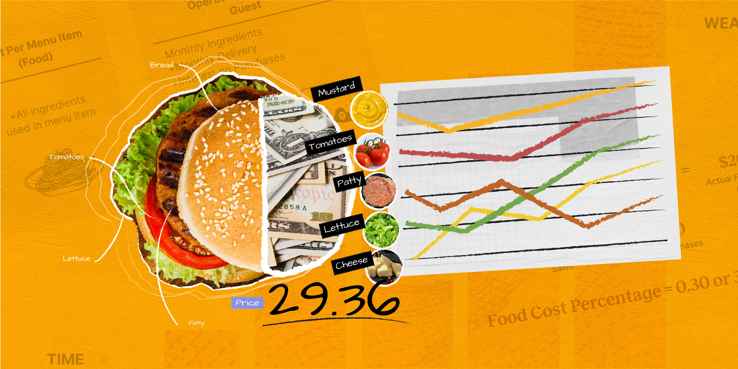 Menu costing deals