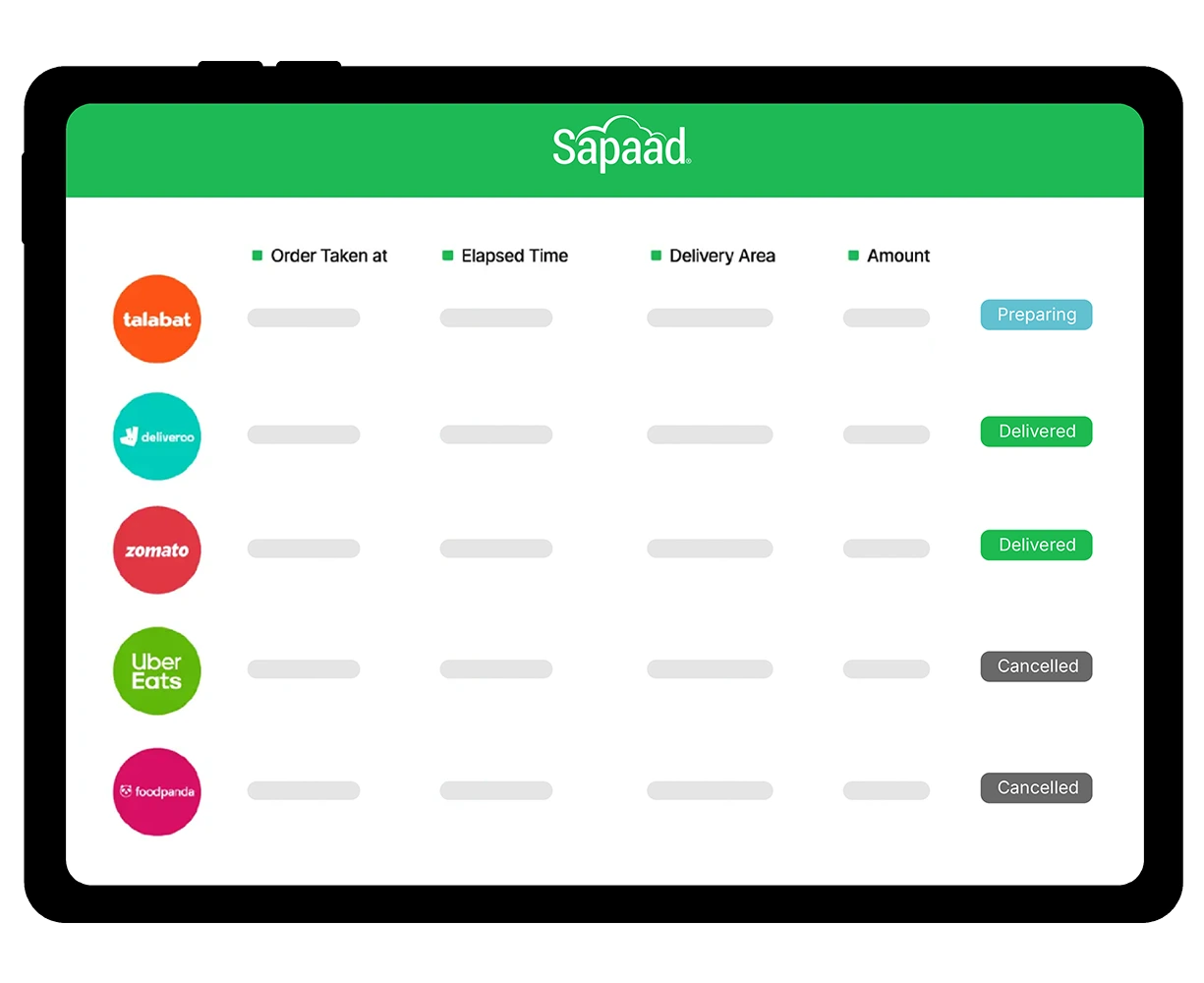One dashboard for all orders Demo