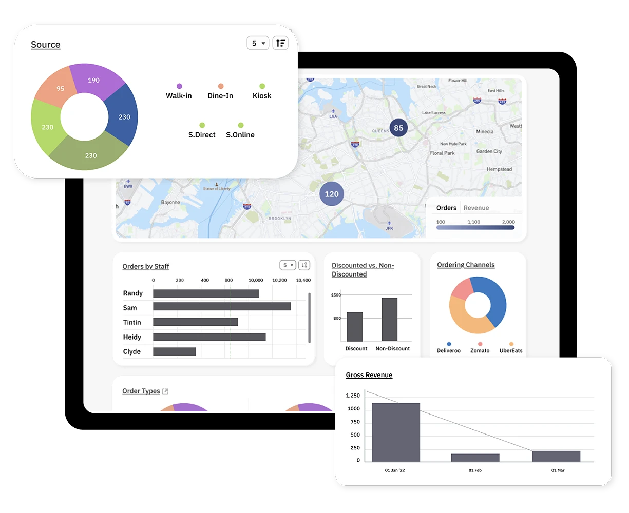 Summarize business performance Demo
