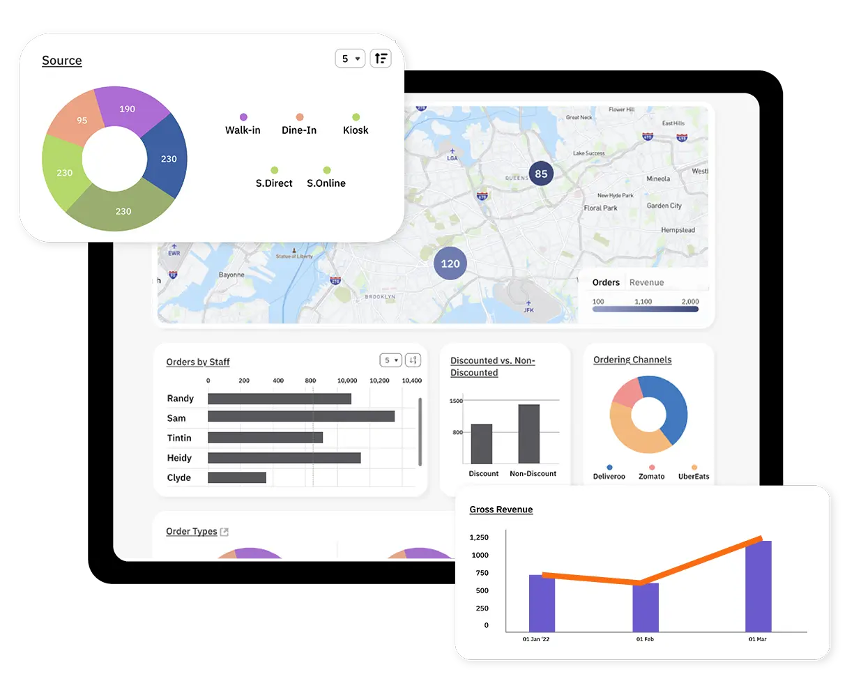 Advanced Reporting and Visibility