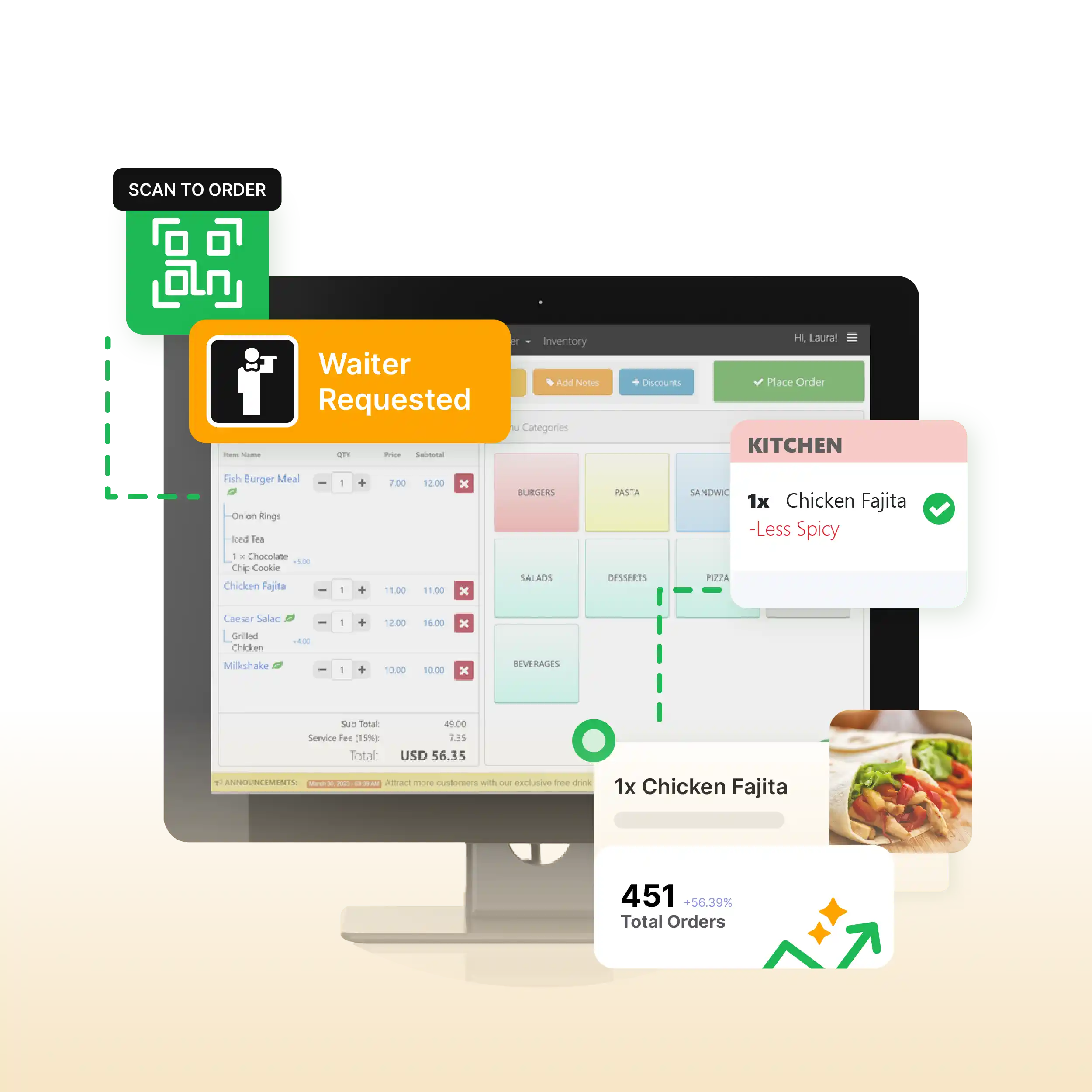 One fully-integrated system to optimize your entire operation Demo