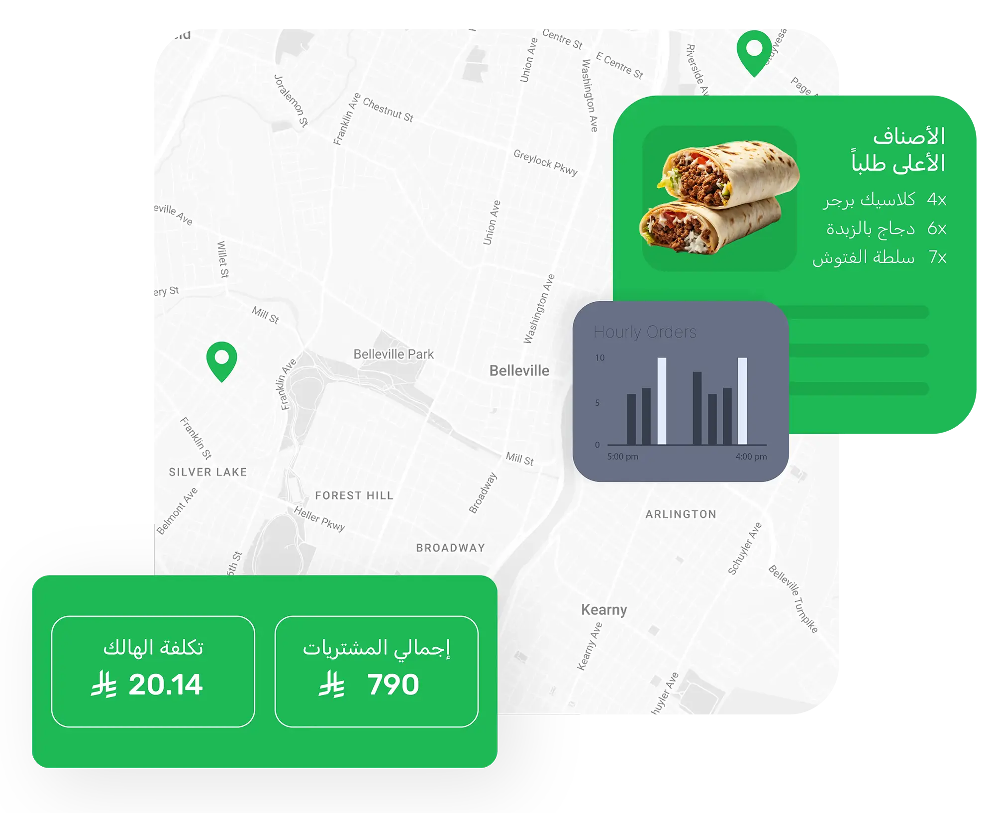 مؤشرات مبنية على الموقع Demo