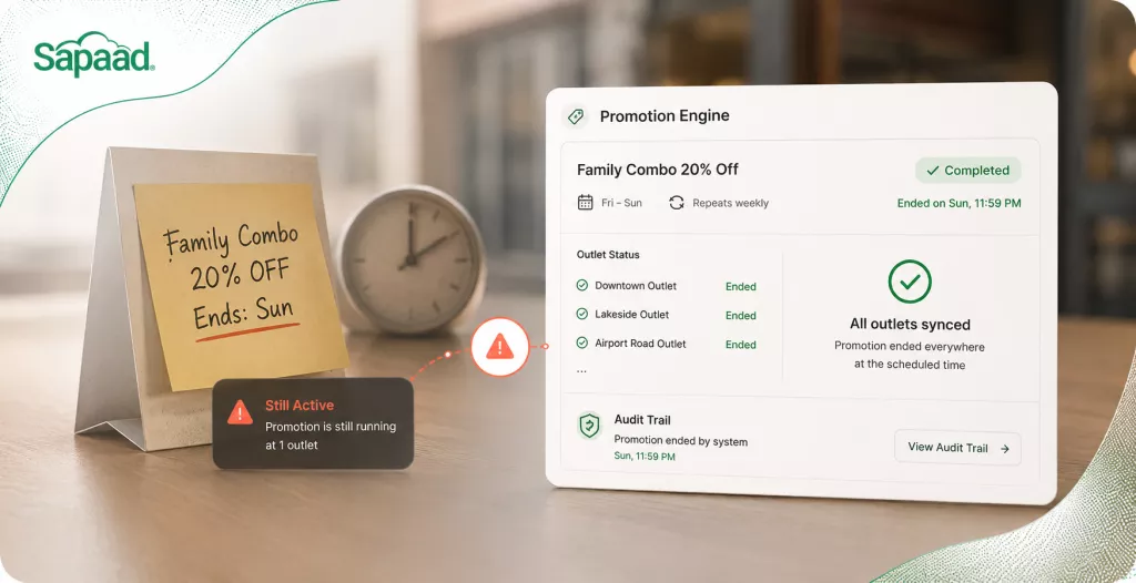 The Promotion Nobody Remembered to Turn Off — And How the Unified Promotion Engine Prevents It